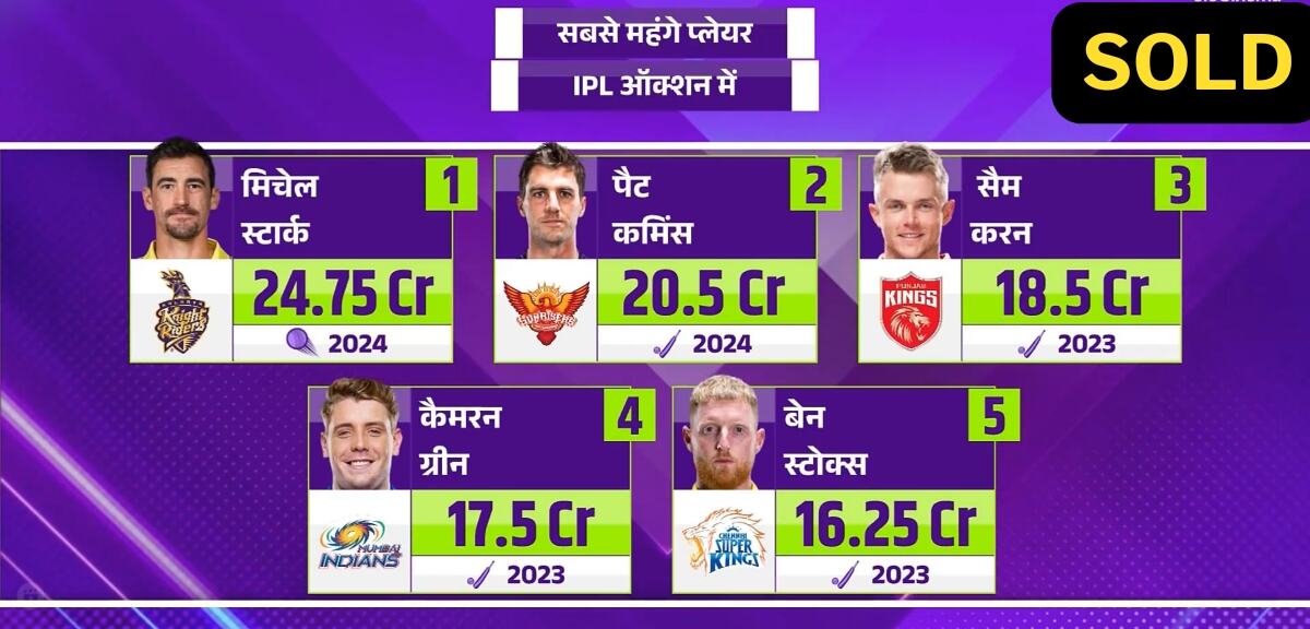 Ipl auction 2024